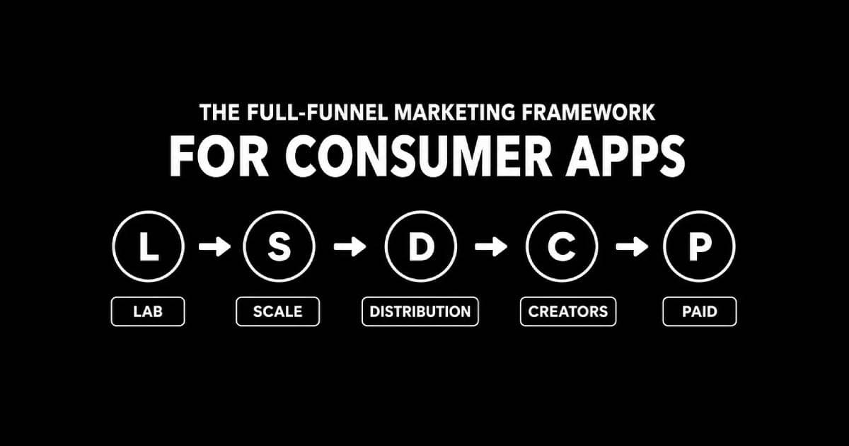 Cover Image for LSDCP: The Full-Funnel Marketing Framework for Consumer Apps